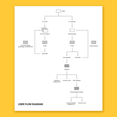 Times Up CRITICAL user flows